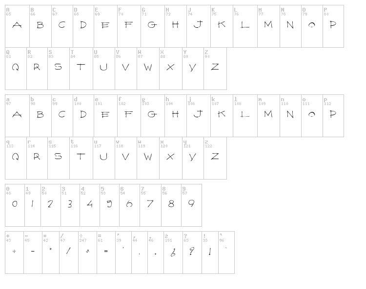 The Hundred King font map